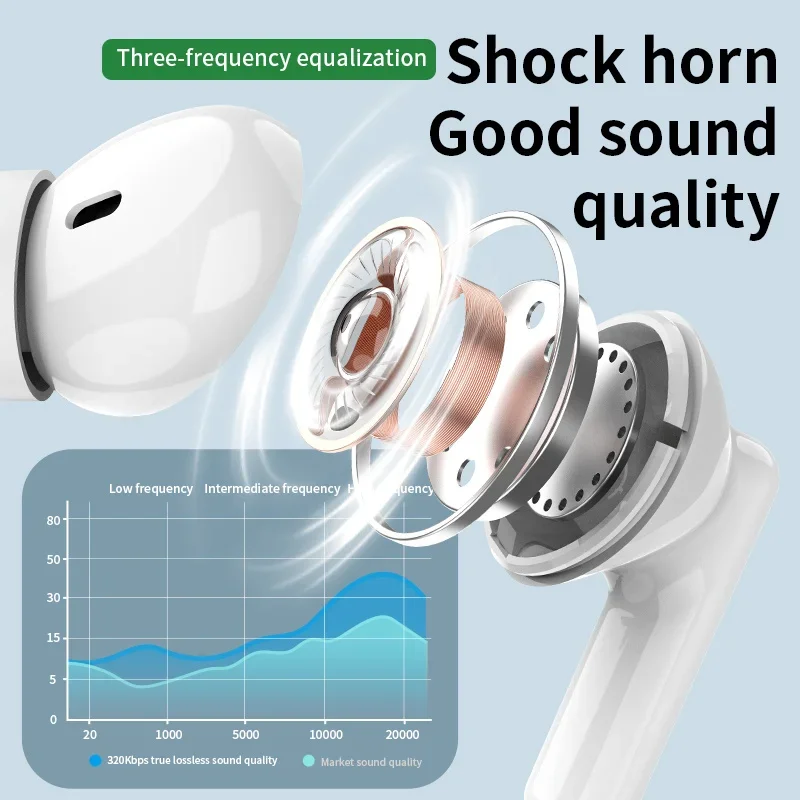 Новая беспроводная Bluetooth-г – обзор и цена Bluetooth Headset On Ear